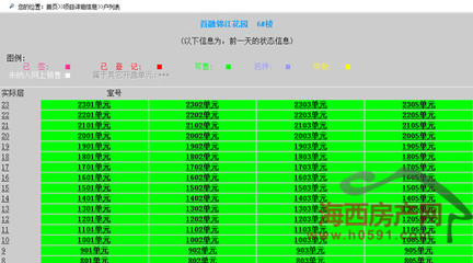 首融府92套住宅取得预售 4月21日公开摇号销售