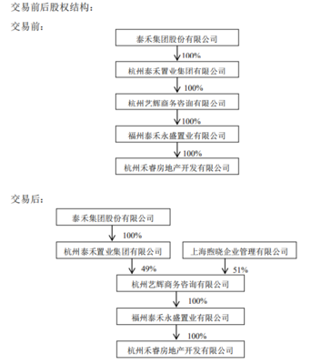 泰禾集团转让杭州项目部分股权,与世茂股份开展业务合作