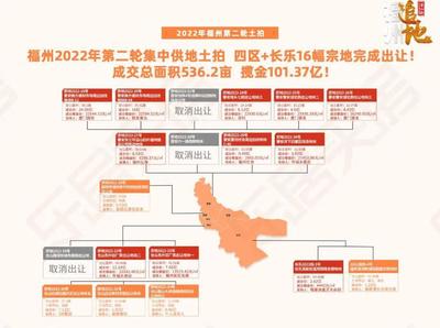 千亿房企仅剩3家!1-5月全国房企销售业绩腰斩,福州房地产开发投资下降!