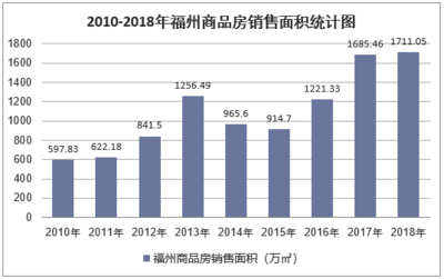 2019-2025年福州房地产行业发展前景预测及投资战略研究报告