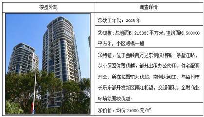 估价视点||福州市台江区三大商业圈(万宝商圈、中亭街、金融街)住宅房地产市场调查_财经_网