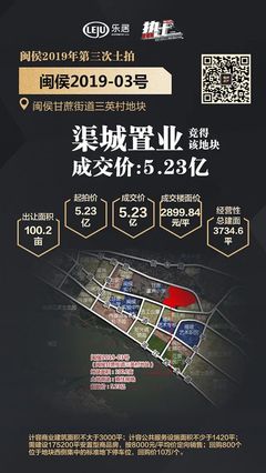 闽侯土拍开门红!渠城置业时隔三年2.28亿再拿闽侯宅地,楼面价约2830元/㎡