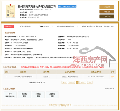 中国武夷长乐项目“领证”,楼面地价11426元/㎡!