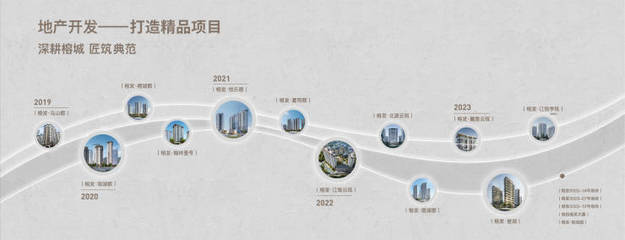 2023榕发·誉湖年底活动力度, 位置《开发商直销》面积!