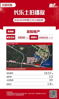 超15家开发商抢地!福州城区5幅热土吸金20.58亿!最高楼面价破万